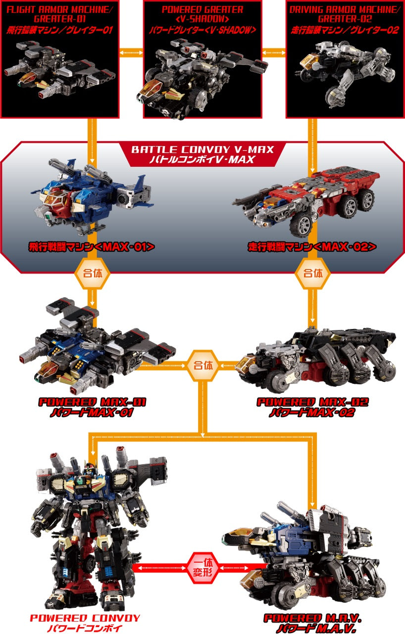 Pedido Figura Diaclone DA-92 Armor Wrap Combination Powered Convoy marca Takara Tomy (32 cm)