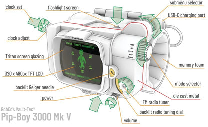 Preventa Pip-Boy 3000 Mark V - Fallout - Prop Replica marca The Wand Company x Bethesda escala real 1/1